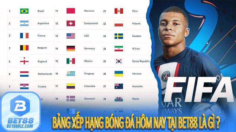 Bảng xếp hạng bóng đá hôm nay tại bet88 là gì ?